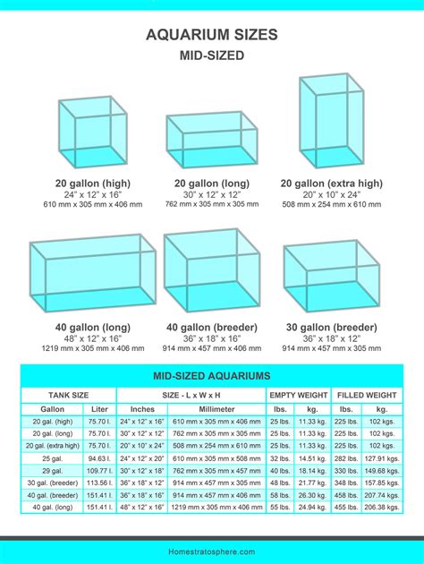 30 gallon fish tank dimensions|fish tank gallon size chart.